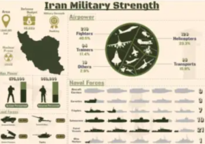 Iran and Israel war 2024